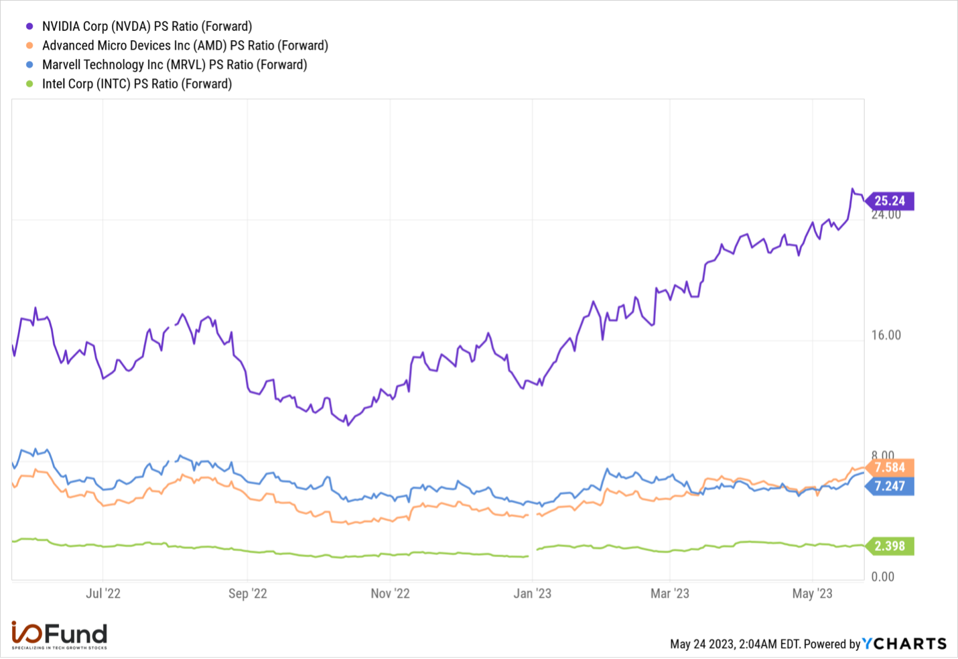 Nvidia Will “Still” Surpass Apple’s Valuation