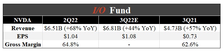 https://images.prismic.io/bethtechnology/60ebe236-89d1-4bfb-a7db-716edc303726_IO+Fund+Semiconductor+Q3+Earnings+nvidia.png?auto=compress,format