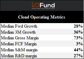 https://images.prismic.io/bethtechnology/6bc002fe-0647-4f11-bf8f-ea7c3472389a_io-fund-cloud-q4-2021-earnings-overview-cloud-operating-metrics.png?auto=compress,format