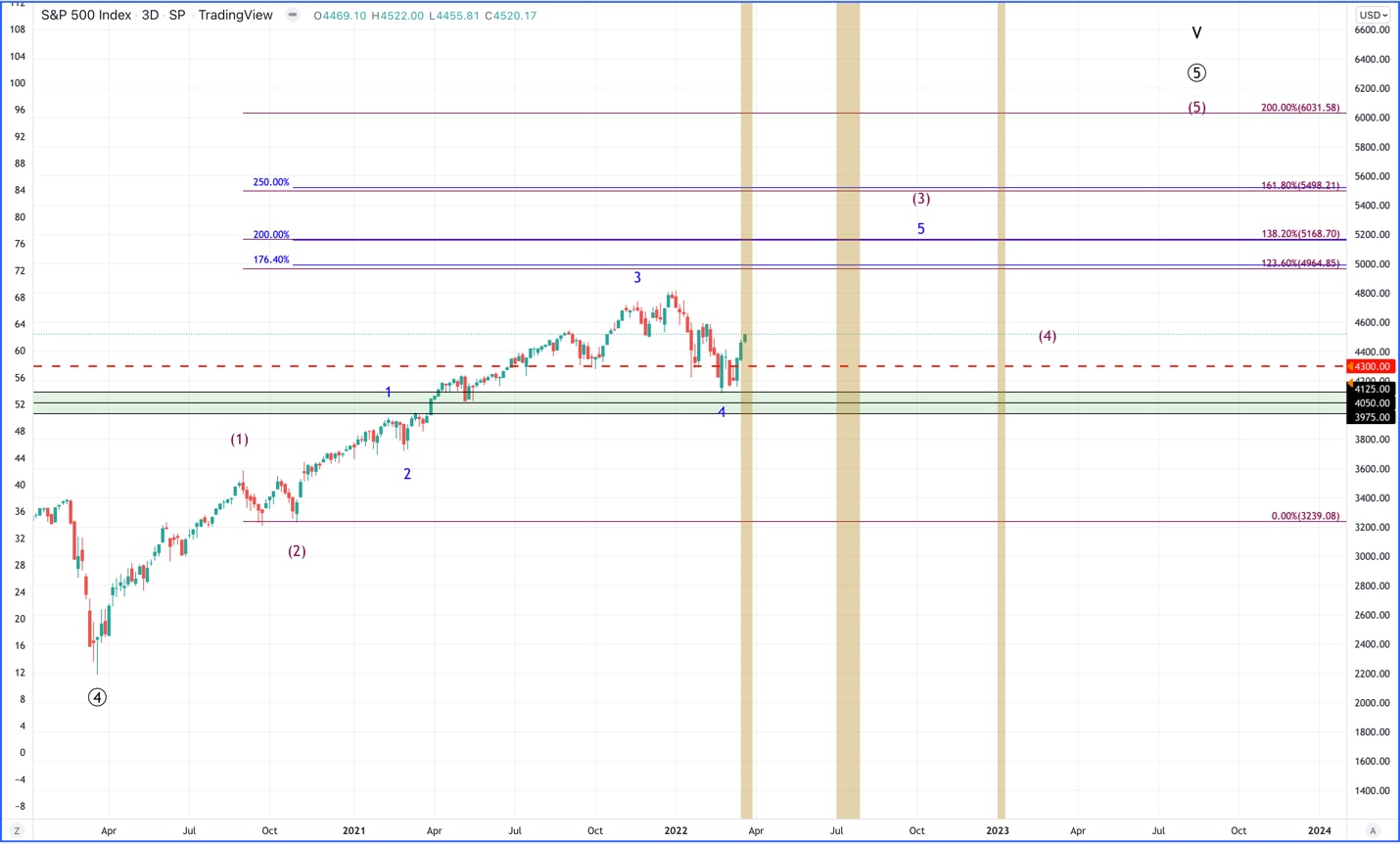 https://images.prismic.io/bethtechnology/6fca7733-3fee-4747-abf9-e6f6184cd1fb_teflon-market-why-the-12-year-bull-will-bounce-back-fibonacci-ratio-chart.png?auto=compress,format