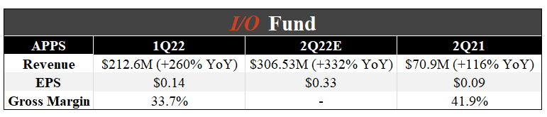 Q3 Stock Earnings Preview - What To Expect For 7 Ad Tech Stocks