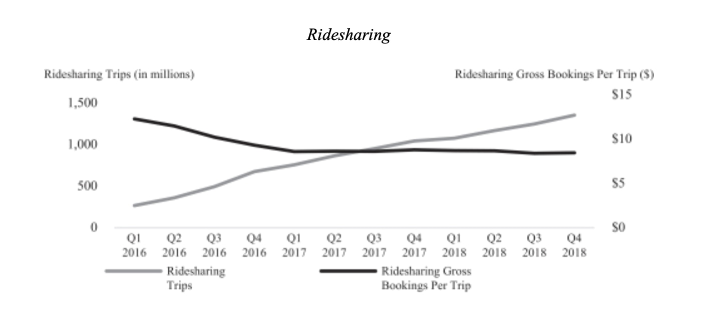 ridesharing profits