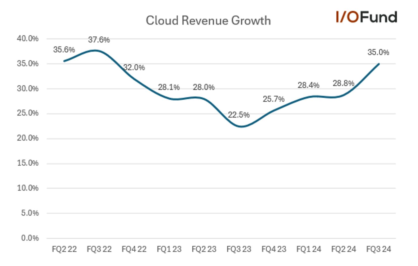 Big Tech AI Stocks to Showcase AI Gains, Capex in Q4 Reports