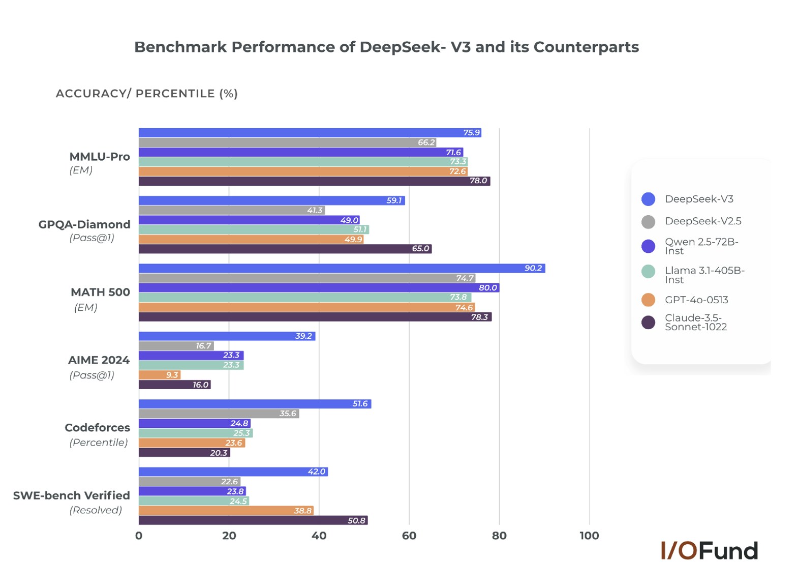 DeepSeek Creates Buying Opportunity for Nvidia Stock