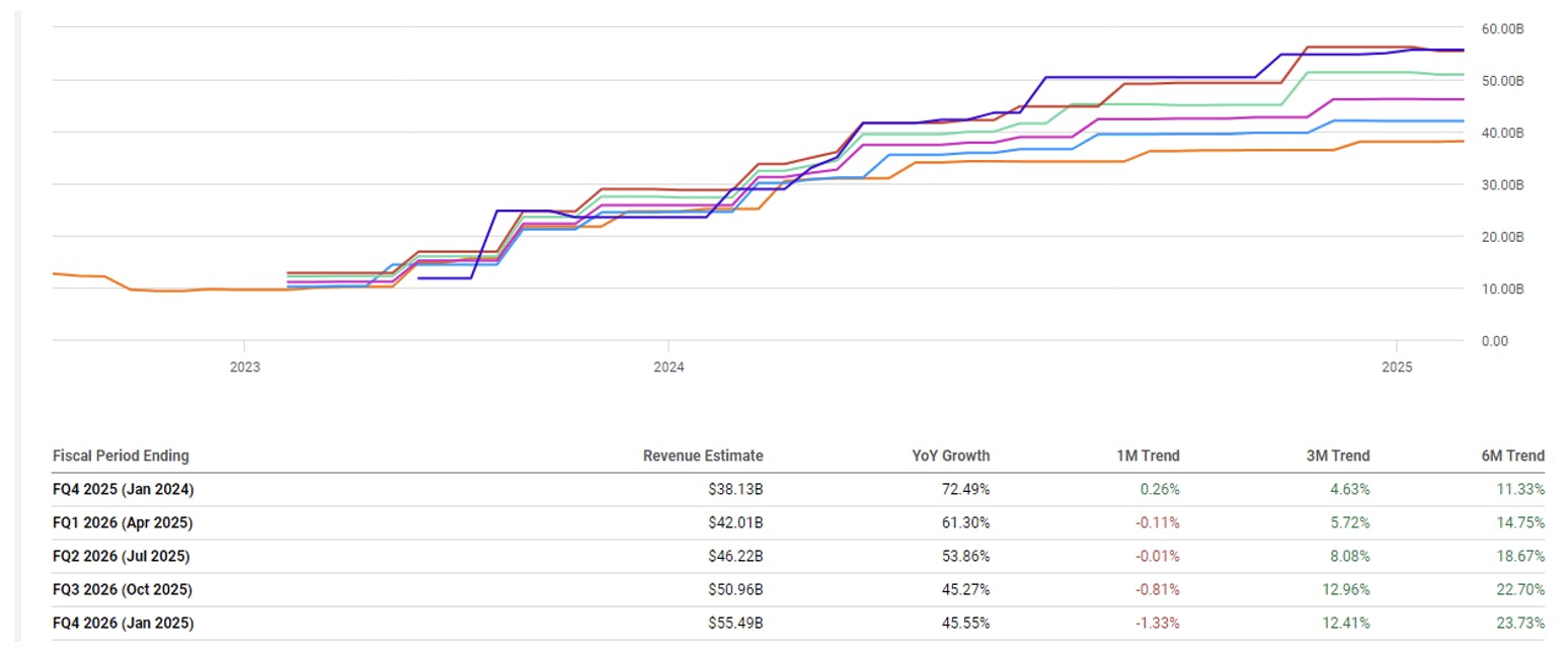 DeepSeek Creates Buying Opportunity for Nvidia Stock