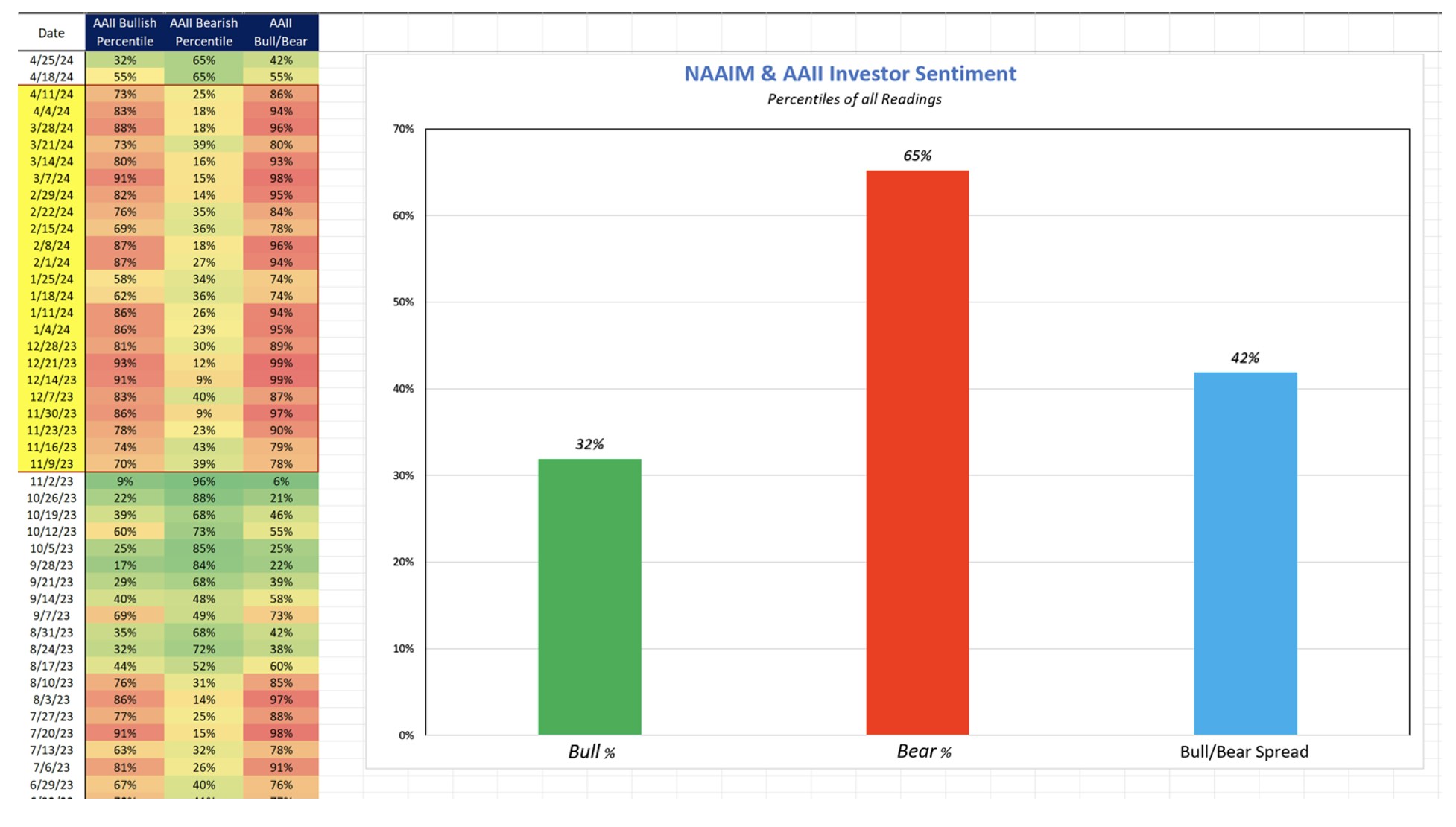 naaim & aaii investor sentiment