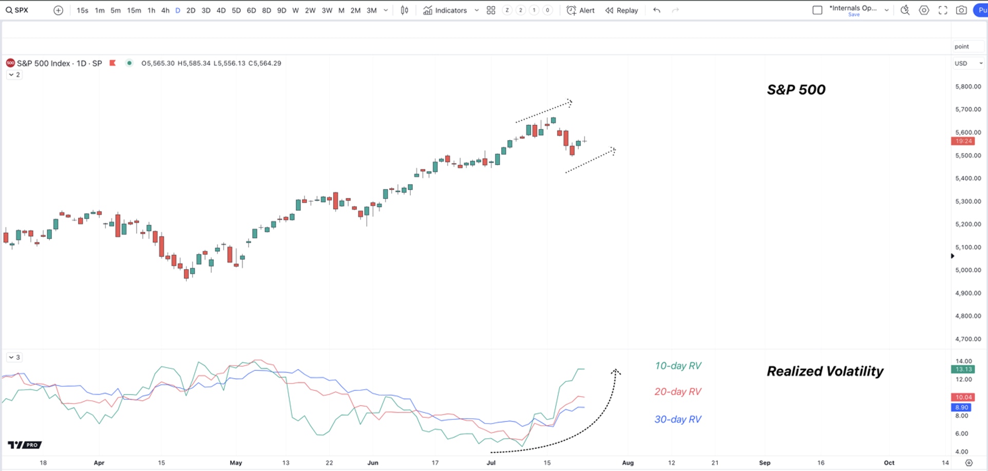 spx daily chart