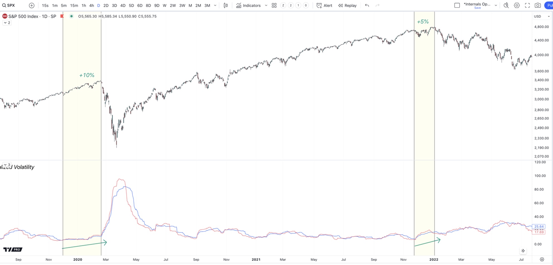 sp500 index daily chart