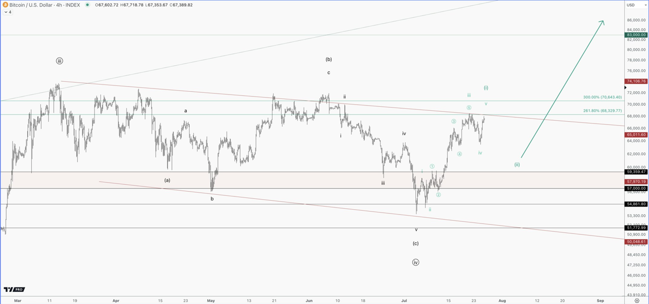 bitcoin hourly chart