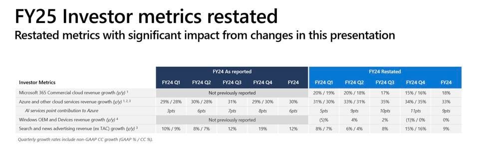 Microsoft FY25 Investor Metrics