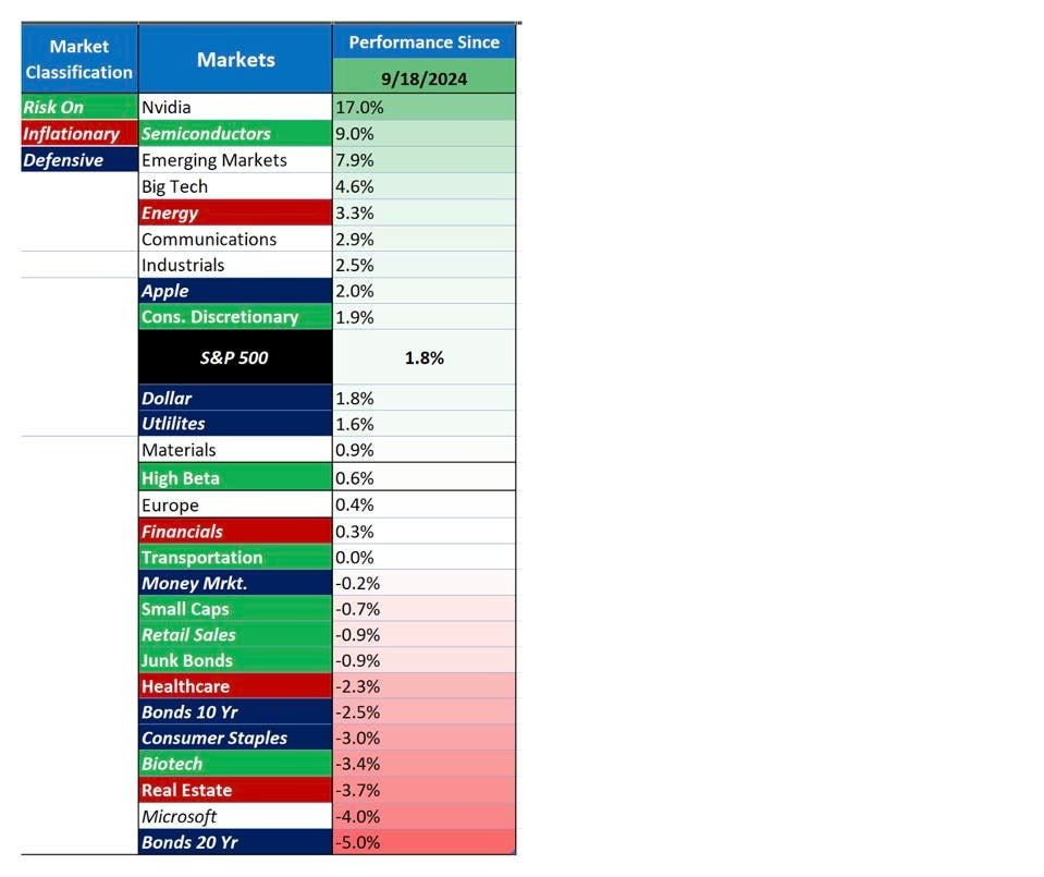 Market Performance Chart