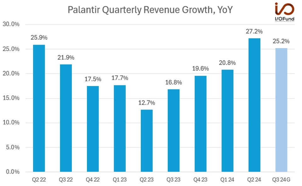 This Stock Is Crushing Salesforce, MongoDB And Snowflake In AI Revenue