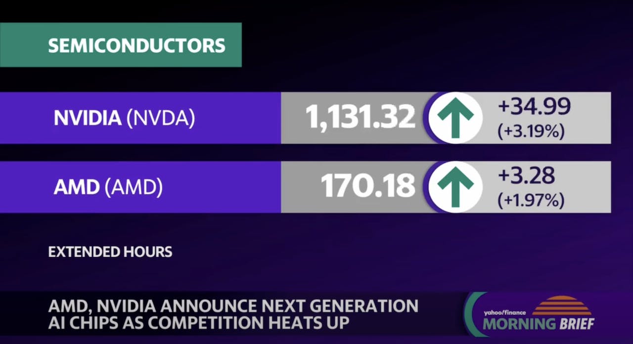 Beth Kindig discusses Nvidia’s Ruben and AMD’s MI325X AI chips, exploring how these innovations are shaping the AI race for data centers and market share growth.