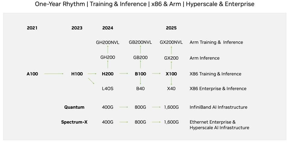 Hyperscale and Enterprise Data