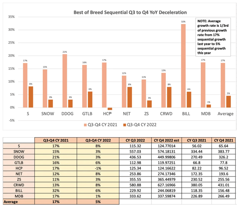 Q4 Guidance