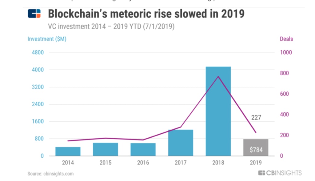 https://images.prismic.io/bethtechnology/a9288153-eb62-4ae3-871c-533db18dd6fe_blockchain-technology-meteoric-rise.png?auto=compress,format