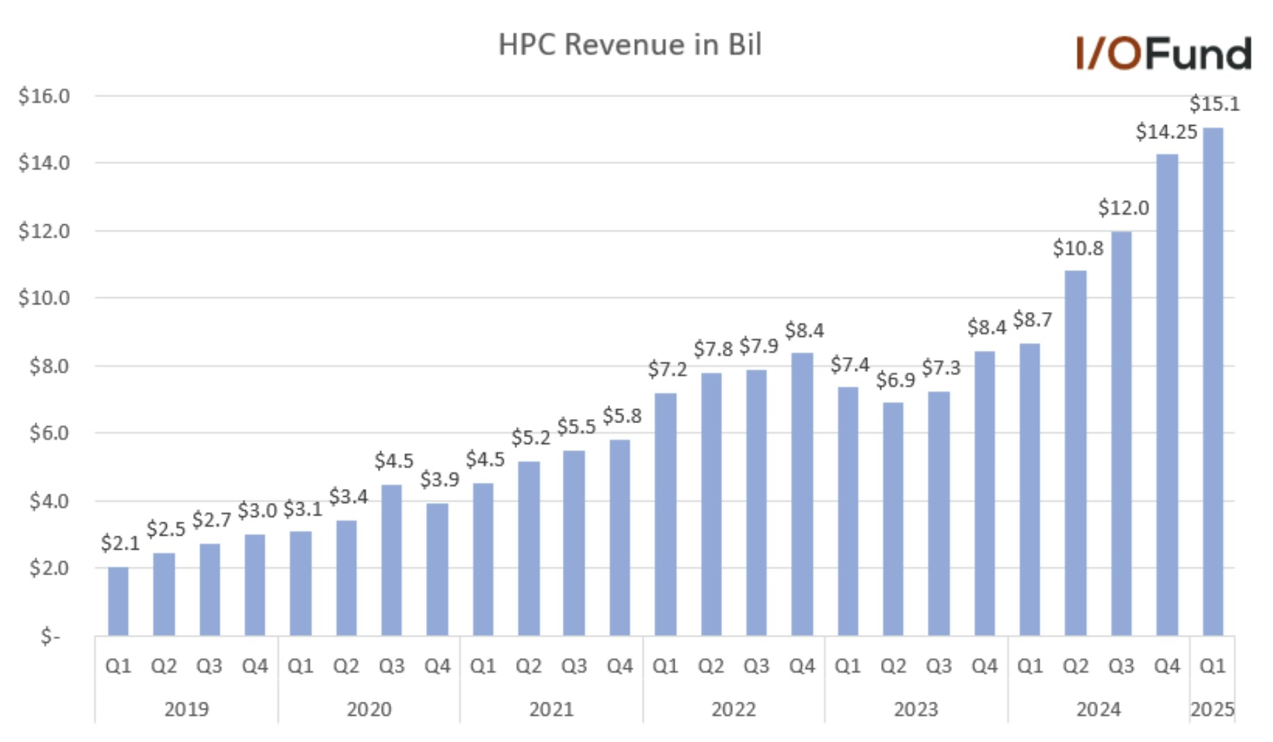 Top tech firms drive TSMC AI chip growth via HPC segment