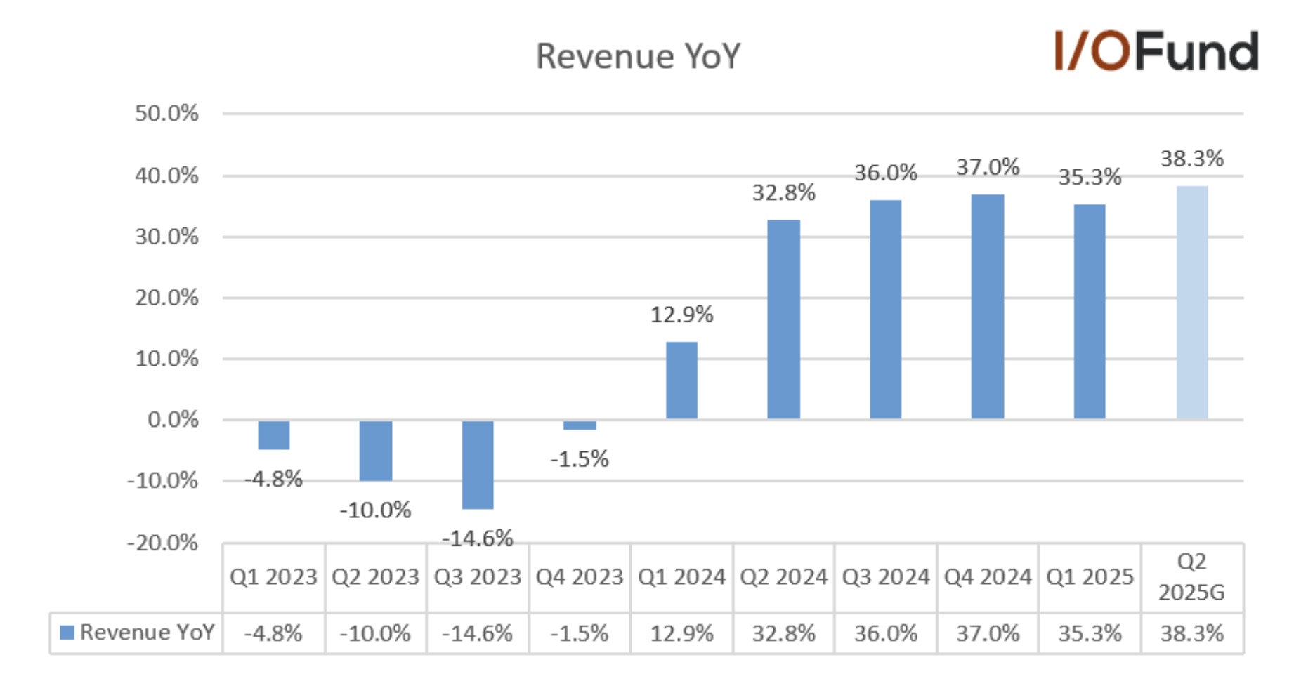TSMC earnings: strong H1 growth, slower H2 outlook