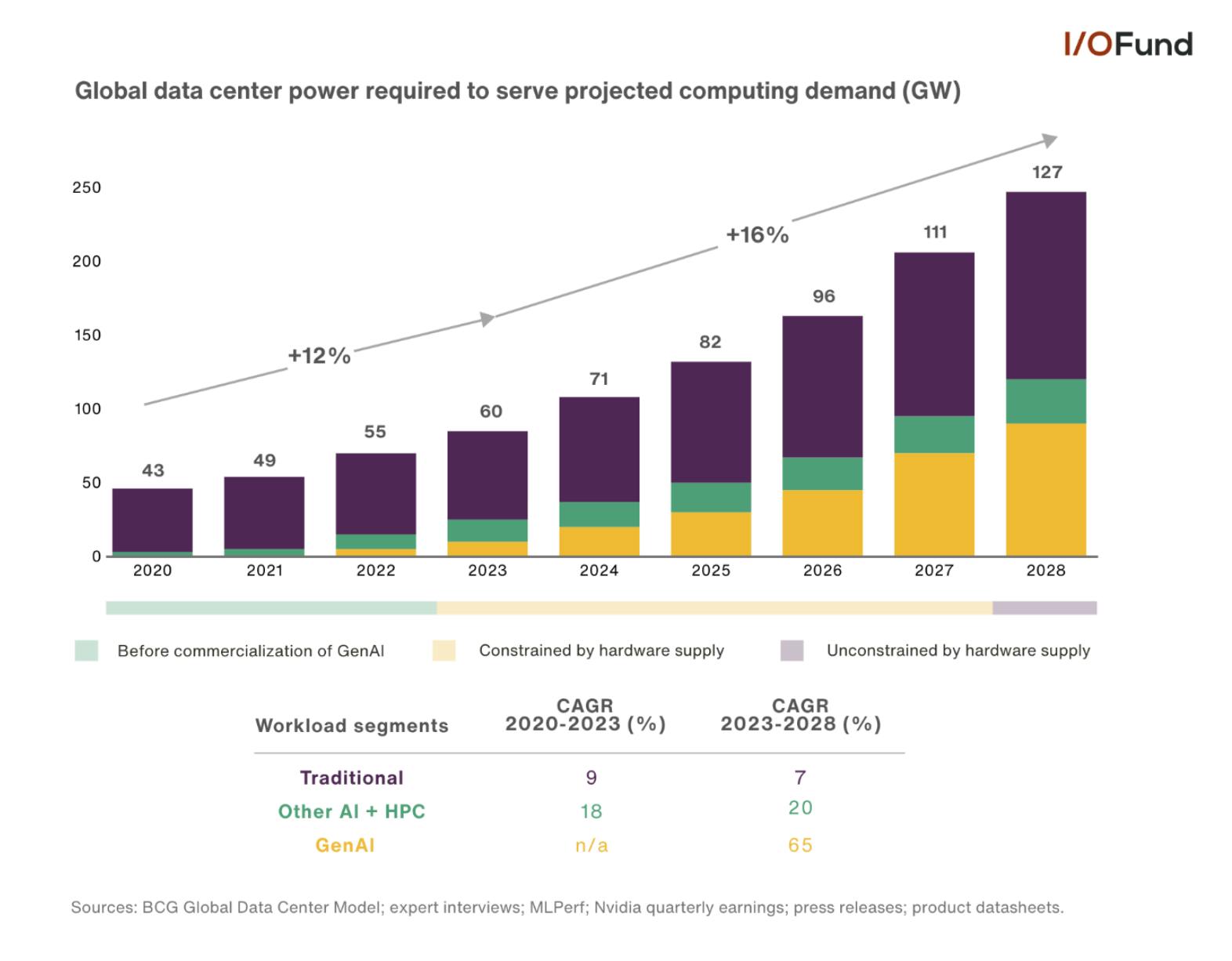 Nuclear Power Emerging As A Clean Ai Data Center Energy Source