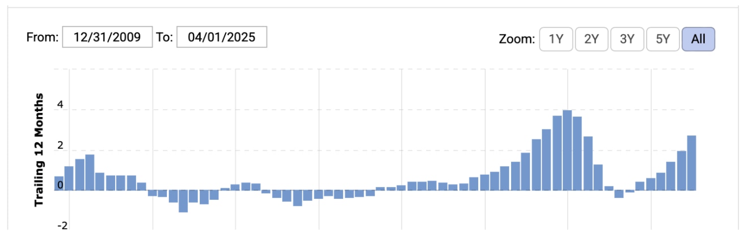 Chart showing how AMD’s 2017 Zen architecture helped boost margins and turn the company profitable