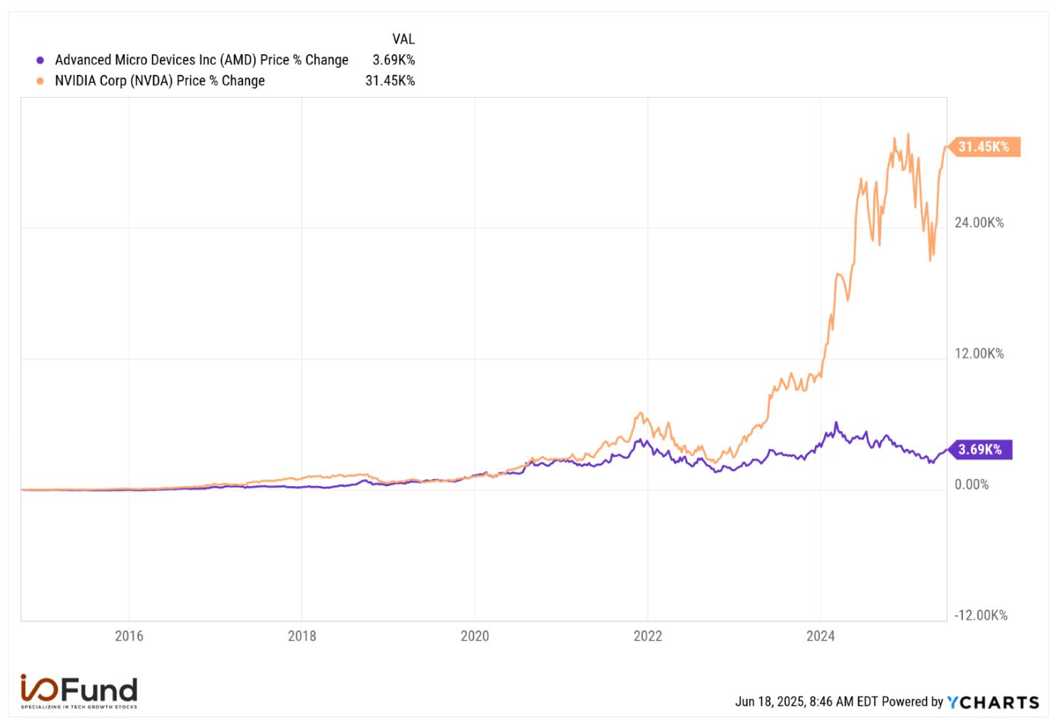 AMD vs Nvidia The AI Stock That Could Win by 2028