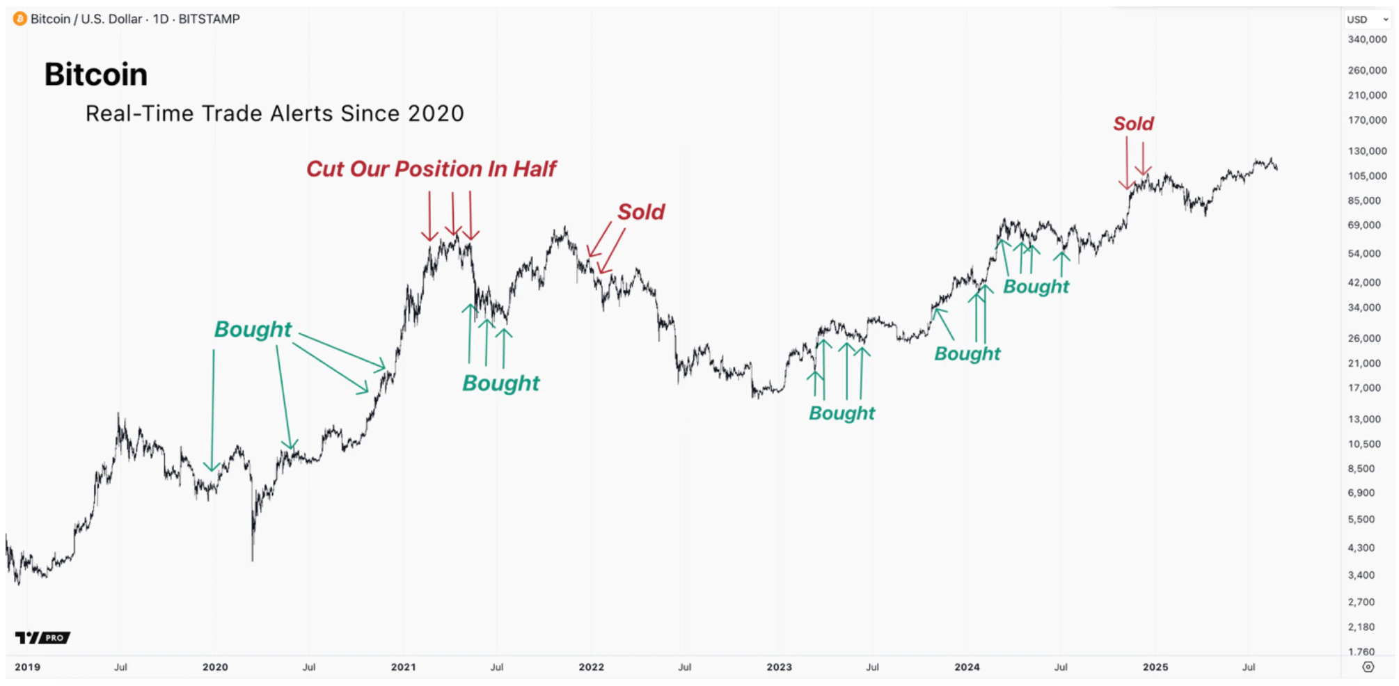 Knox Ridley: Portfolio Manager at I/O Fund | Tech & Risk Expert
