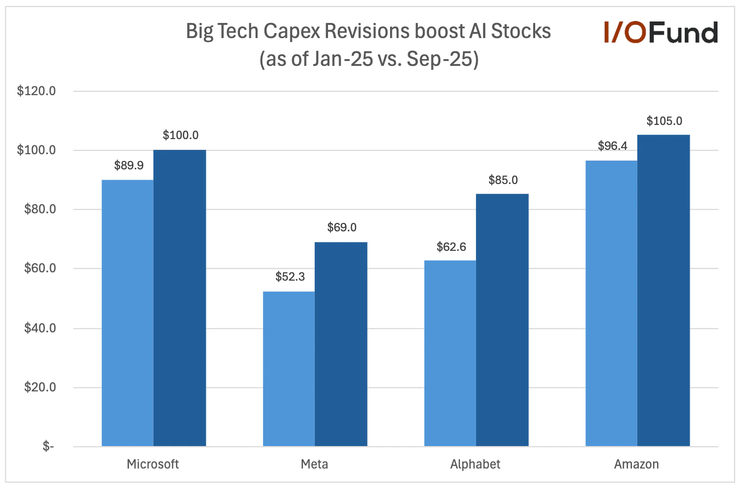 Updated Nvidia Stock Price Target AI “Bubble” Narrative Ignores Re