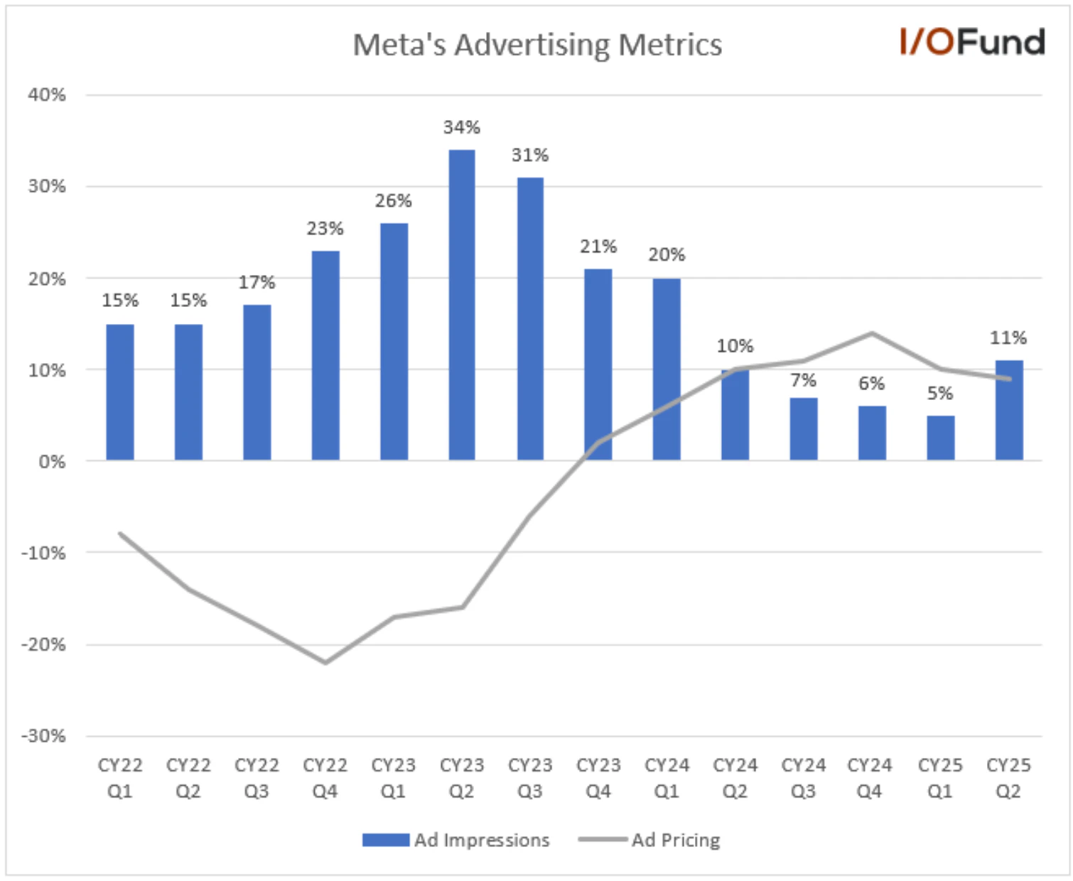 Meta Stock Emerges as a Strong Mag 7 AI Leader