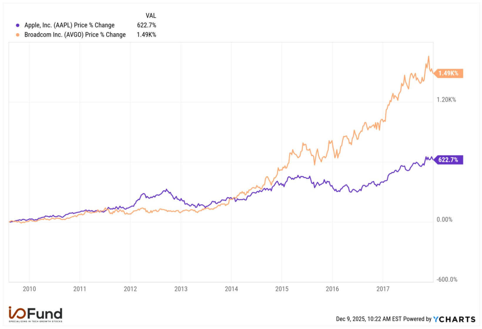 Broadcom Stock: The Silent Winner in the AI Monetization Supercycle