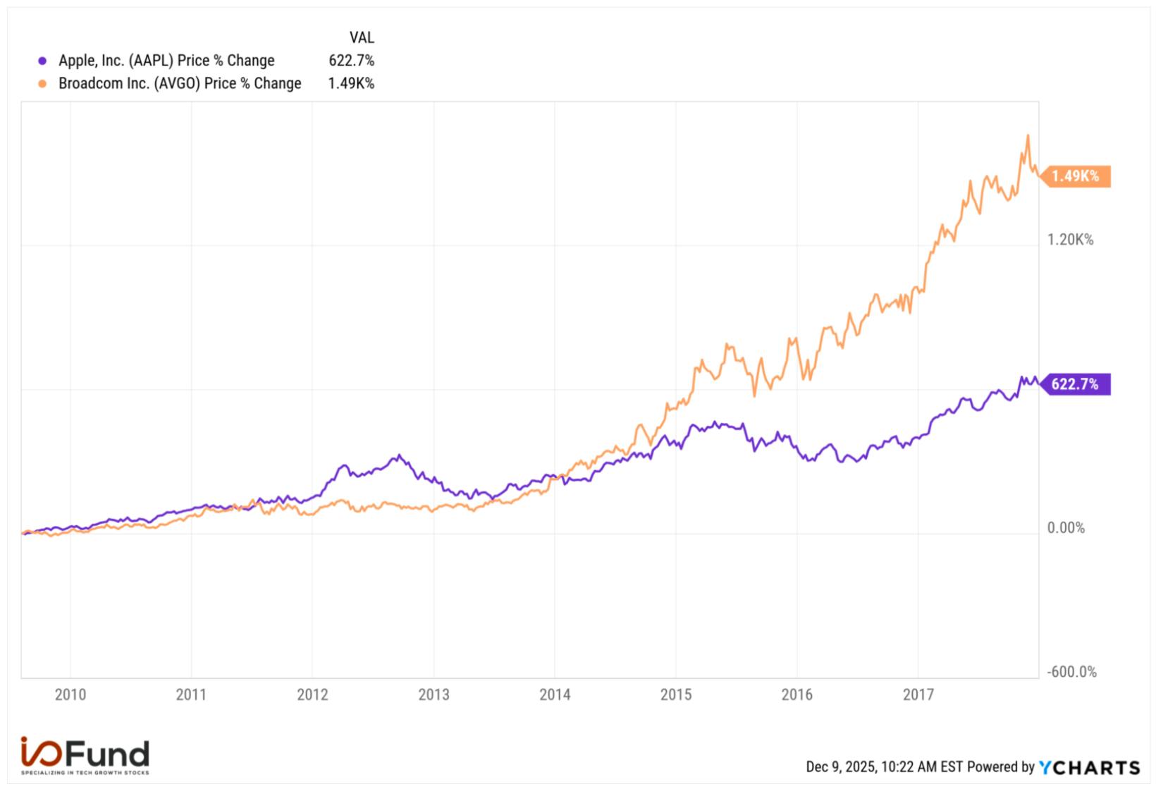 Broadcom Stock: The Silent Winner in the AI Monetization Supercycle