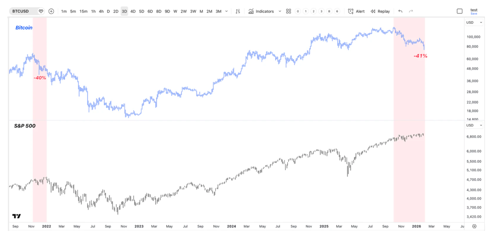 S&P 500 Outlook 2026: Rising Volatility Risk and Key Support Levels