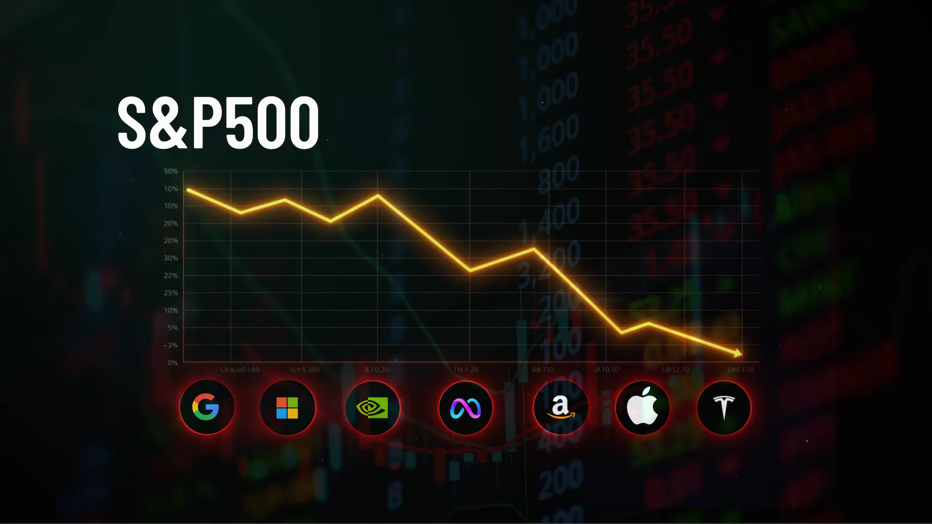 A glowing gold S\&P 500 line chart trending downward, with Magnificent Seven tech icons below.