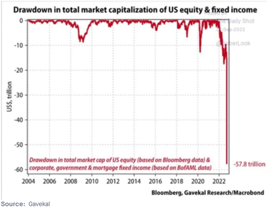 Drawdown in total market capitalization graph