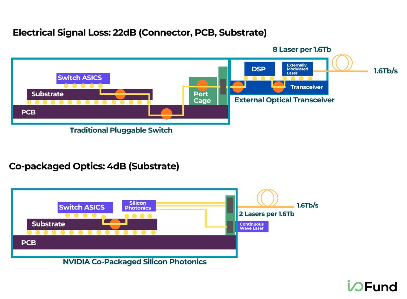 Inside Nvidia’s $4B Optical Strategy—and Why CPO Changes Everything