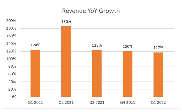 https://images.prismic.io/bethtechnology/b9cabf11-da13-4701-9d4f-51a6c7e59e0d_dlocal-strong-growth-premium-valuation-revenue+yoy+growth.png?auto=compress,format