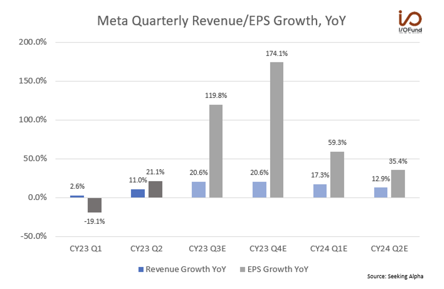 Big Tech Stocks: Q3 Earnings Preview