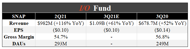 Q3 Stock Earnings Preview - What To Expect For 7 Ad Tech Stocks