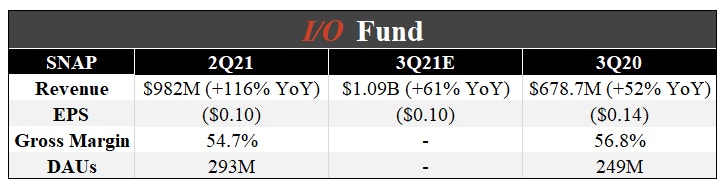 https://images.prismic.io/bethtechnology/d9bba056-ab9c-4d9c-a975-b7fe0ca0be9a_Q3+Stock+Earnings+Preview+snap.png?auto=compress,format