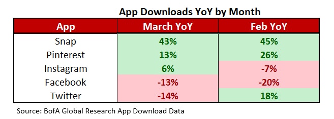 App downloads yoy by month
