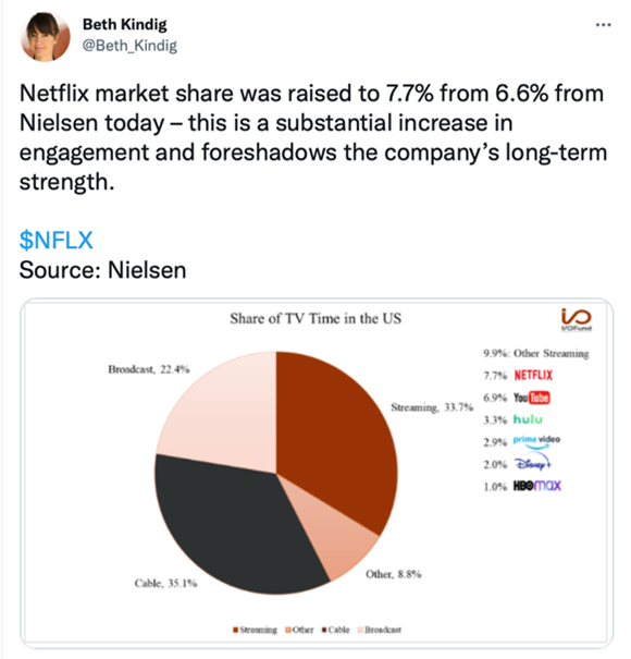 Netflix Stock Stronger Than It Seems Following Q2 Earnings