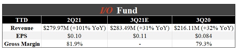 https://images.prismic.io/bethtechnology/e742a3a9-66d8-441b-a0e5-7188cf7fc371_Q3+Stock+Earnings+Preview+trade+desk.png?auto=compress,format