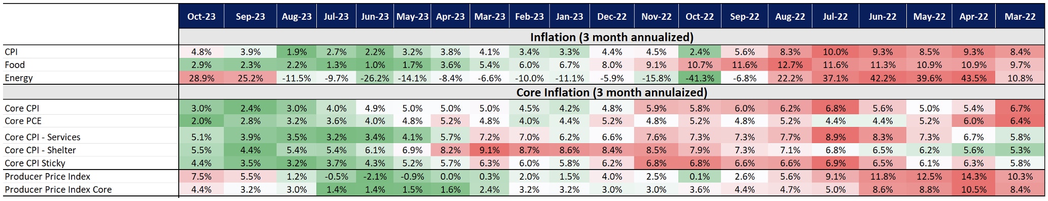 cpi chart