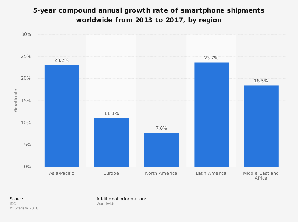 https://images.prismic.io/bethtechnology/eb2f5b3d-ab40-402b-8030-af975d005f4b_annual-growth-smartphone-shipments.png?auto=compress,format
