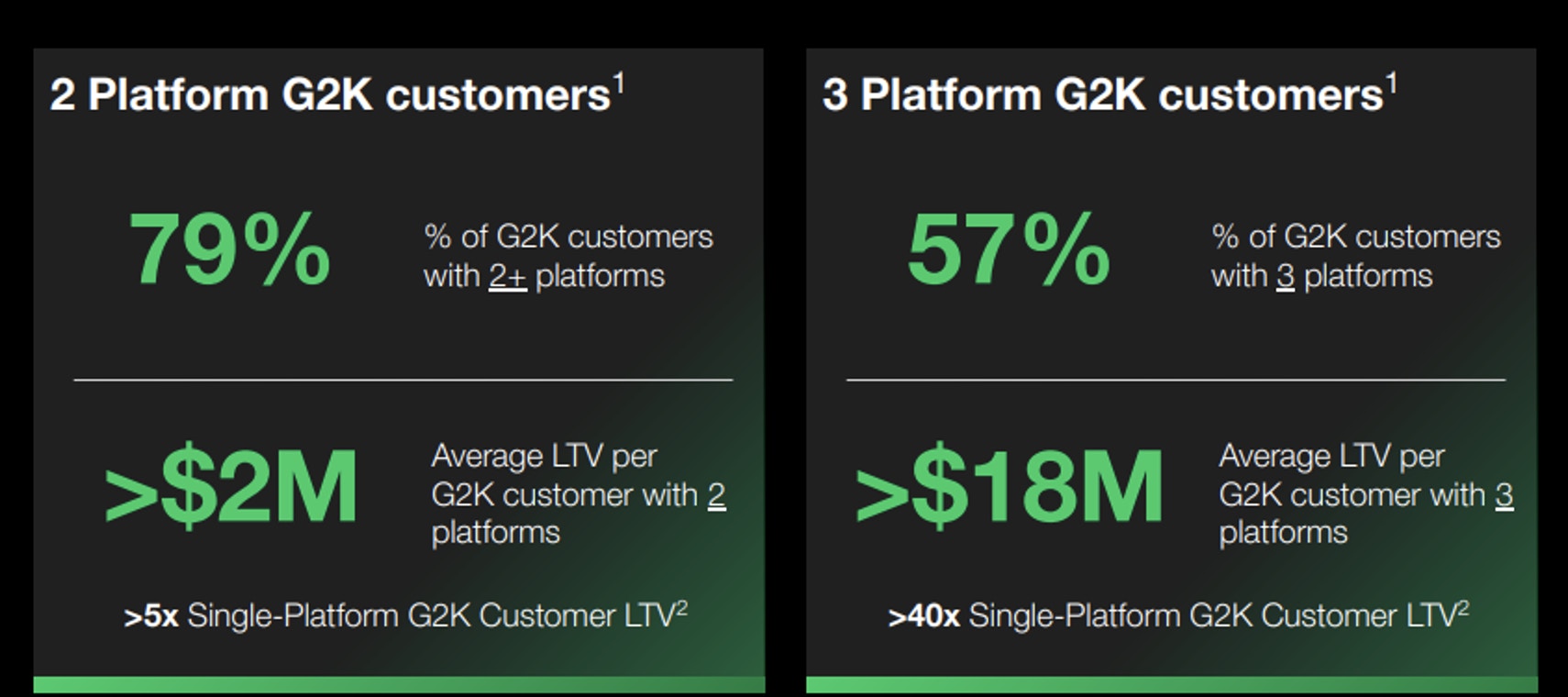 Platform G2K Customers