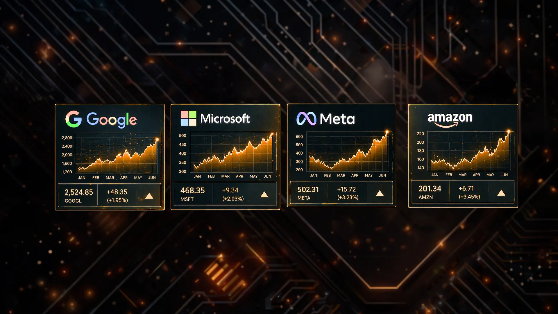 Illustration of Google, Microsoft, Meta, and Amazon stock dashboards against a digital circuit-board background, symbolizing Big Tech earnings, AI growth, and investor performance.