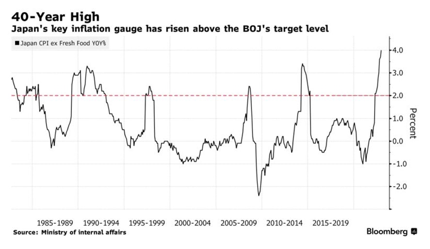 Japan's key inflation gauge graph