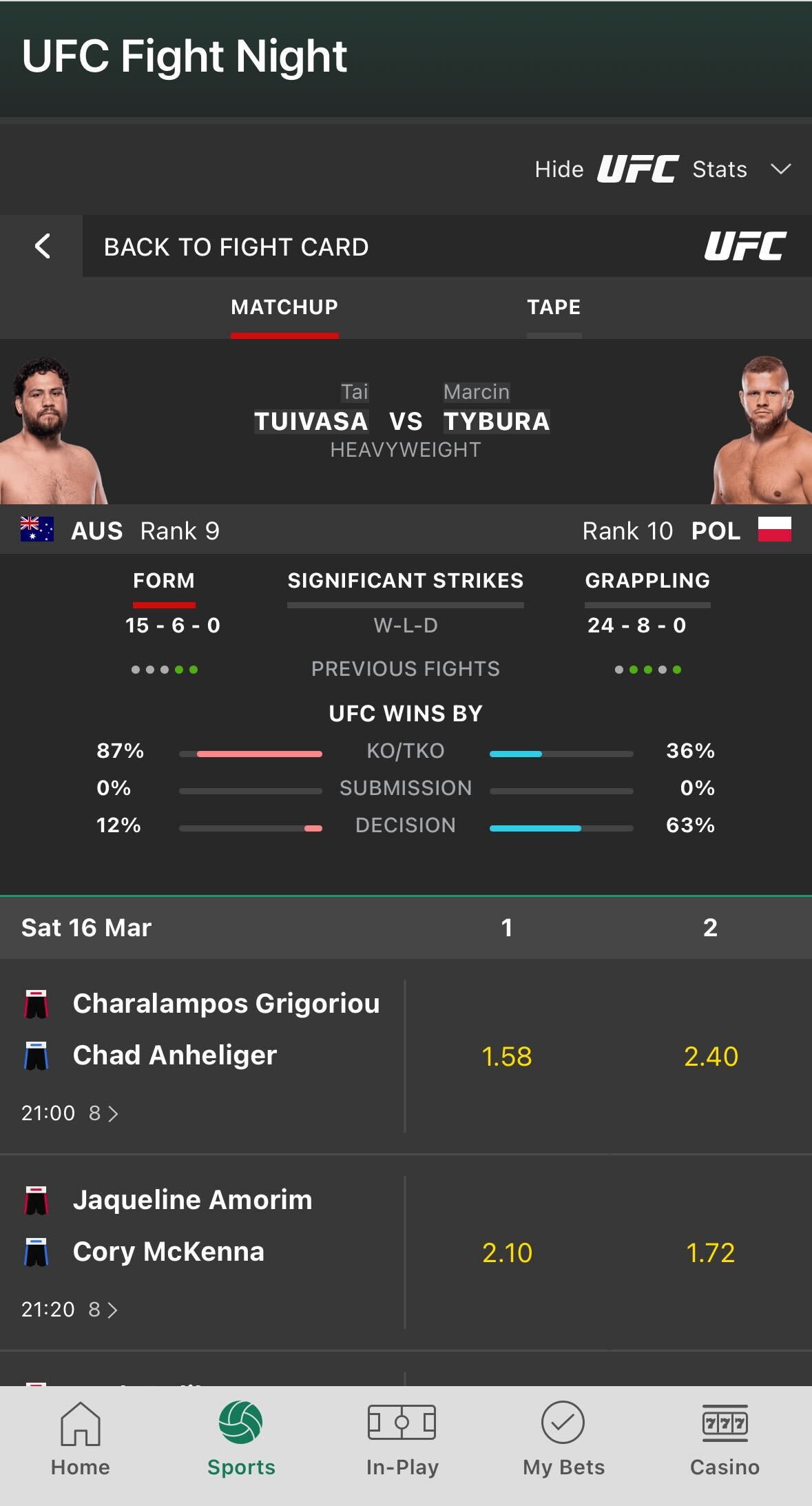 Bet365 UFC betting stats