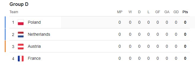 Group D Euro 2024