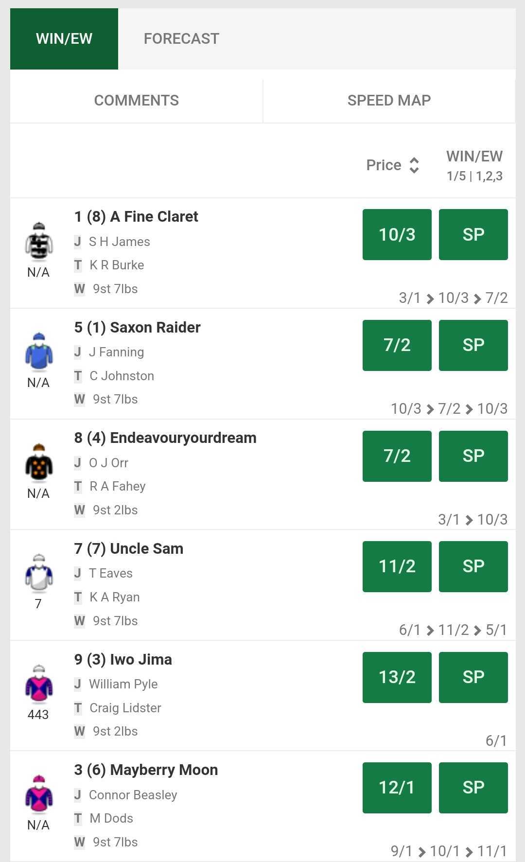 starting price horse racing