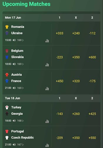 bet365 american odds